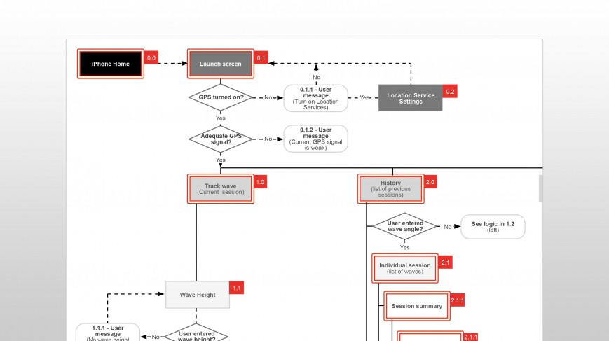 Wavetracks GPS application logic