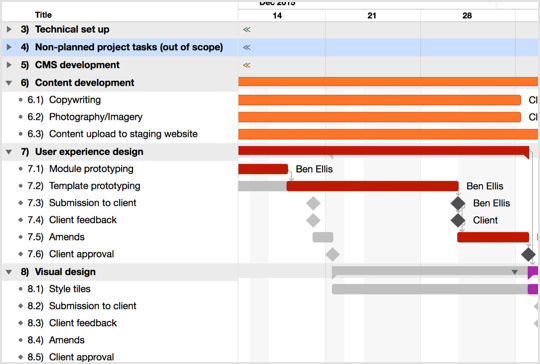 McKinlay Kidd Project Plan