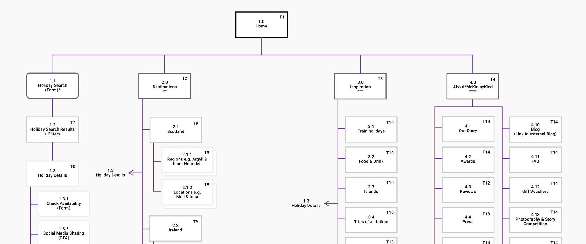 McKinlay Kidd sitemap showing the website structure