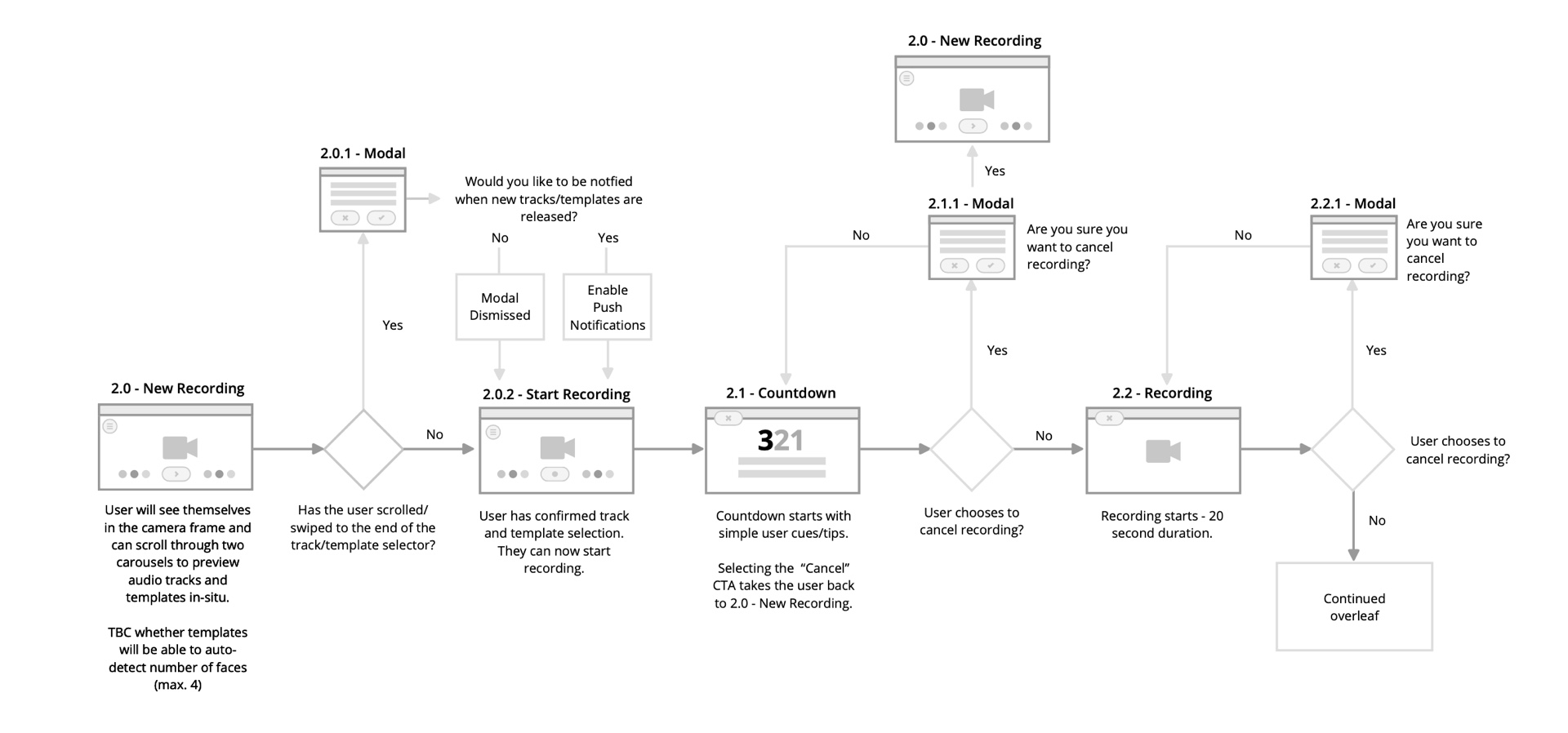 Schematic showing the user flow for a new recording within the TalkTalk FX Star App