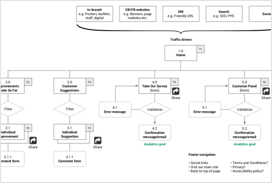 CYB Sitemap