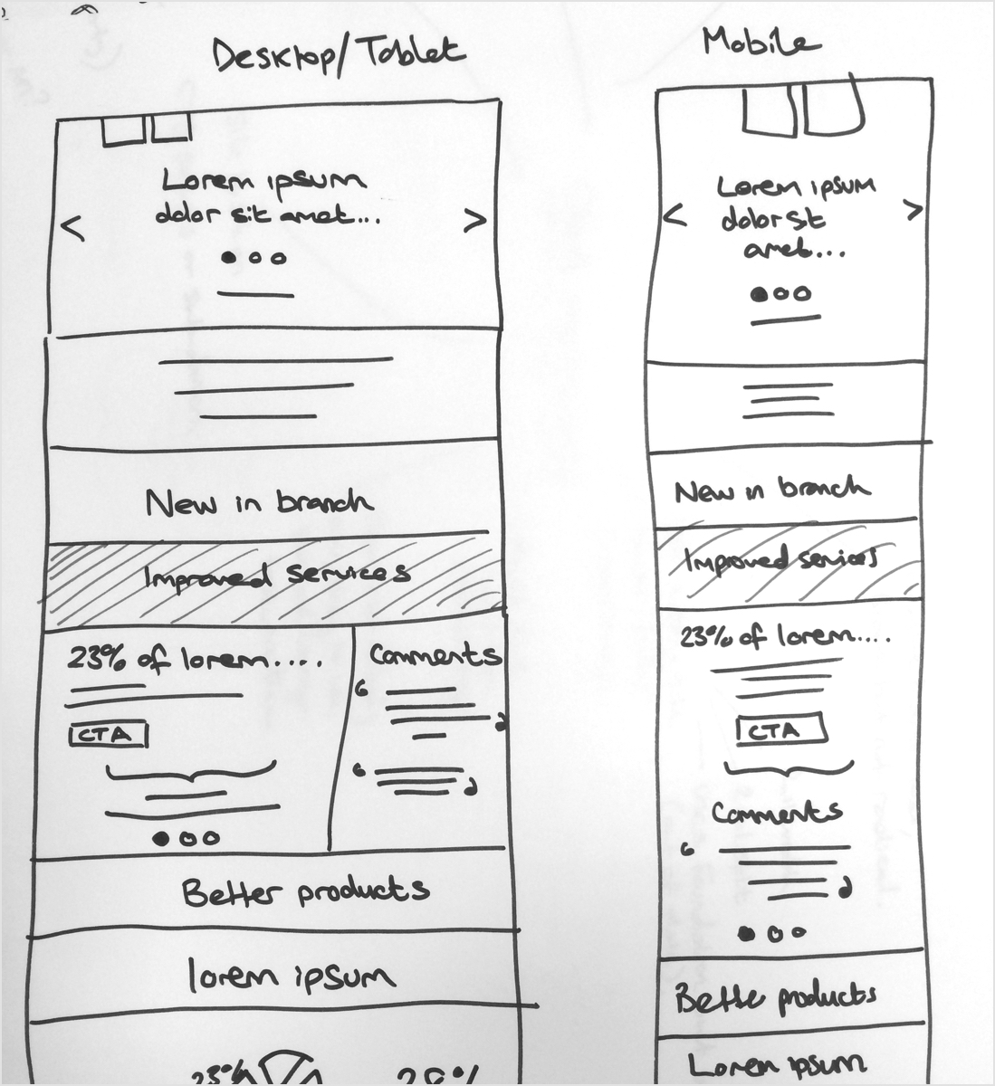 CYB Rough UX Sketch