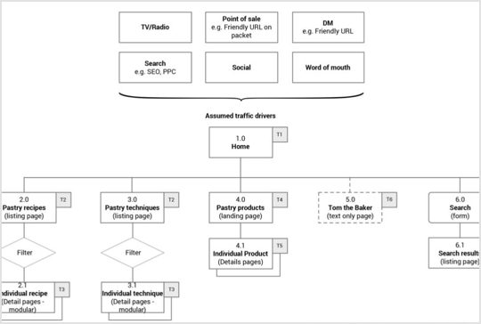 Jus Rol Sitemap