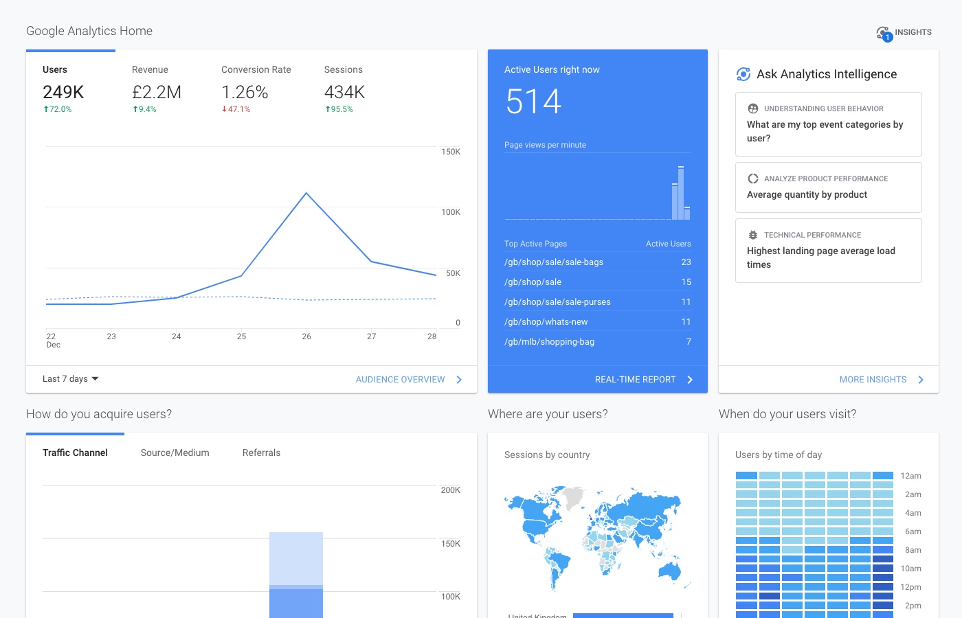 Mulberry UX Audit Analytics 1