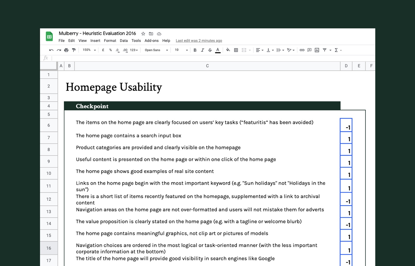 Google Sheet showing the homepage usability score for mulberry.com