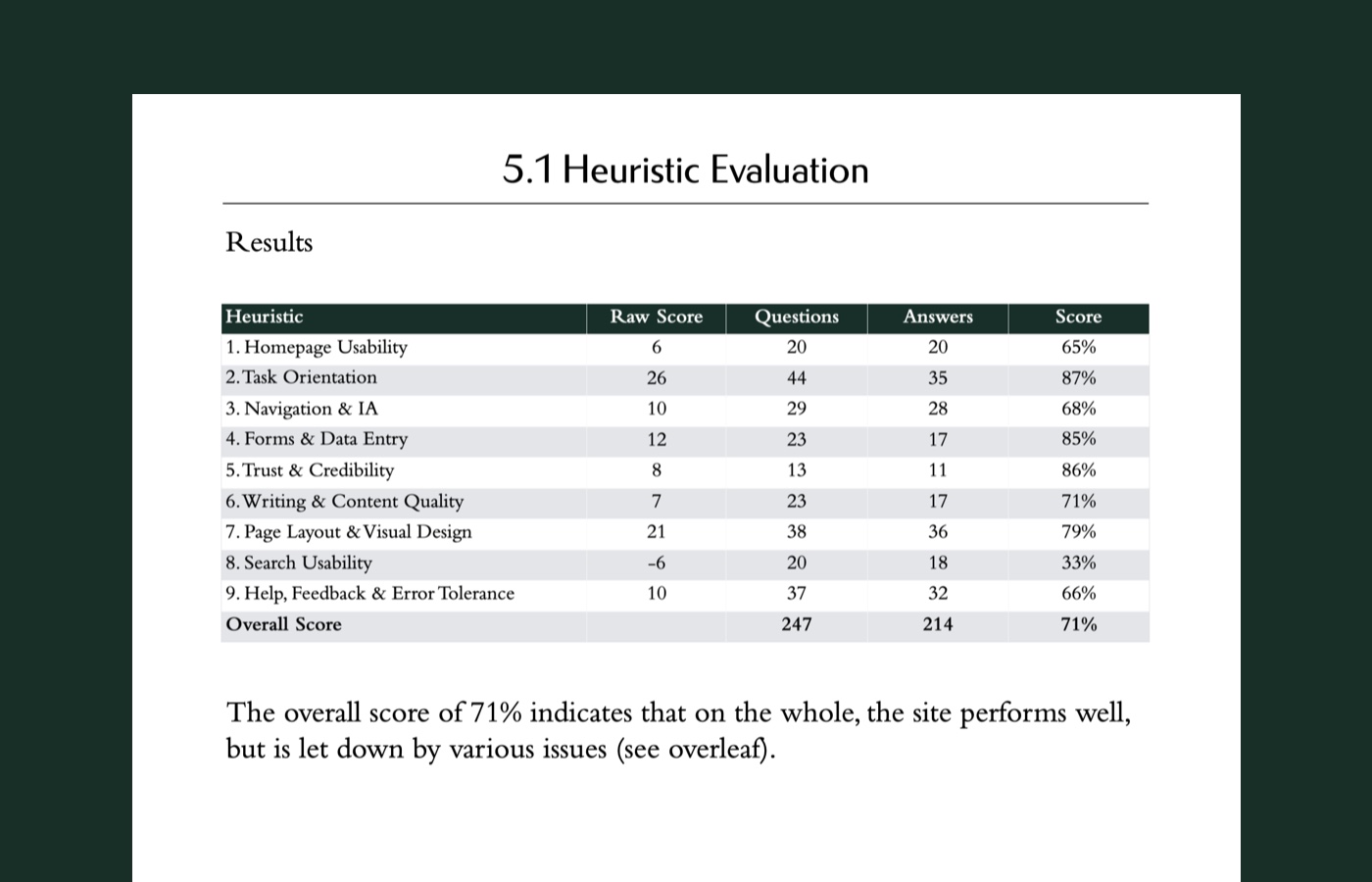 Mulberry UX Audit Heuristic Evaluation 2