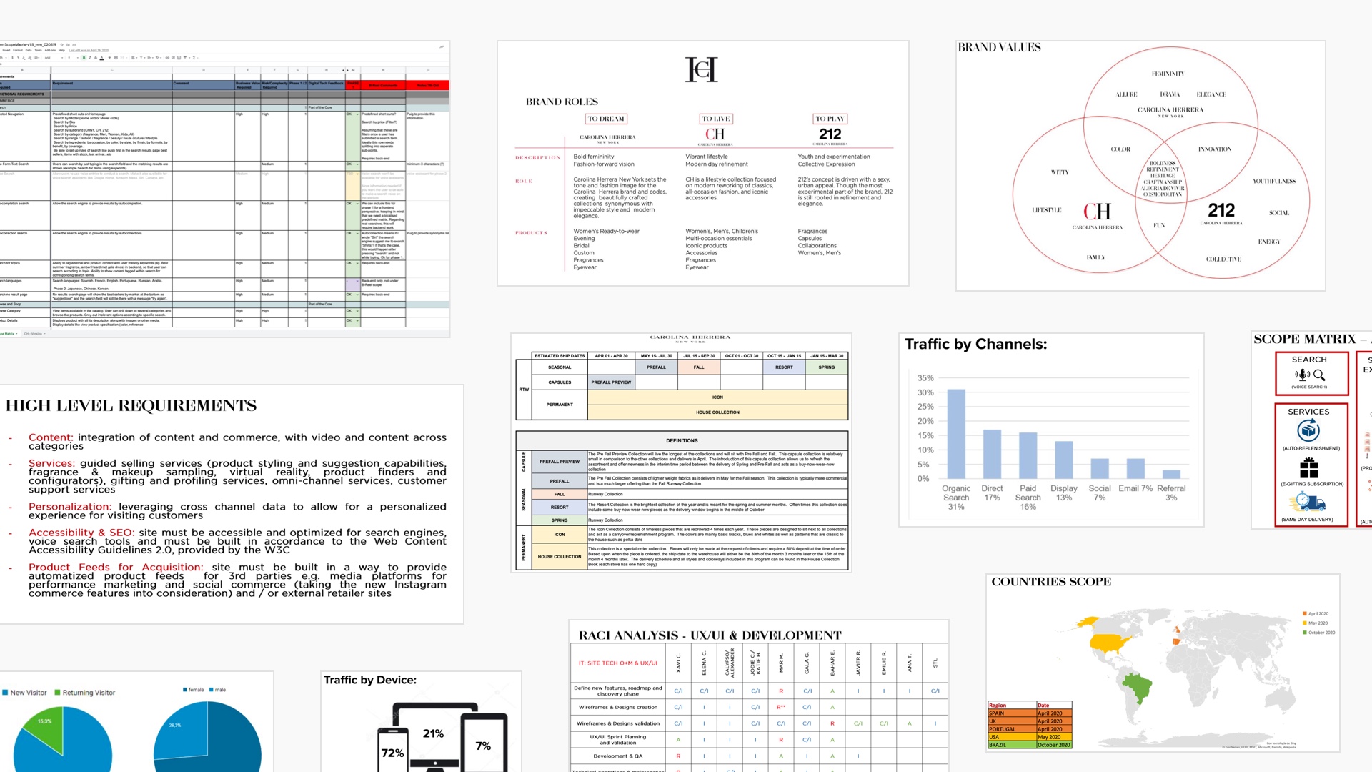 Assorted project documentation