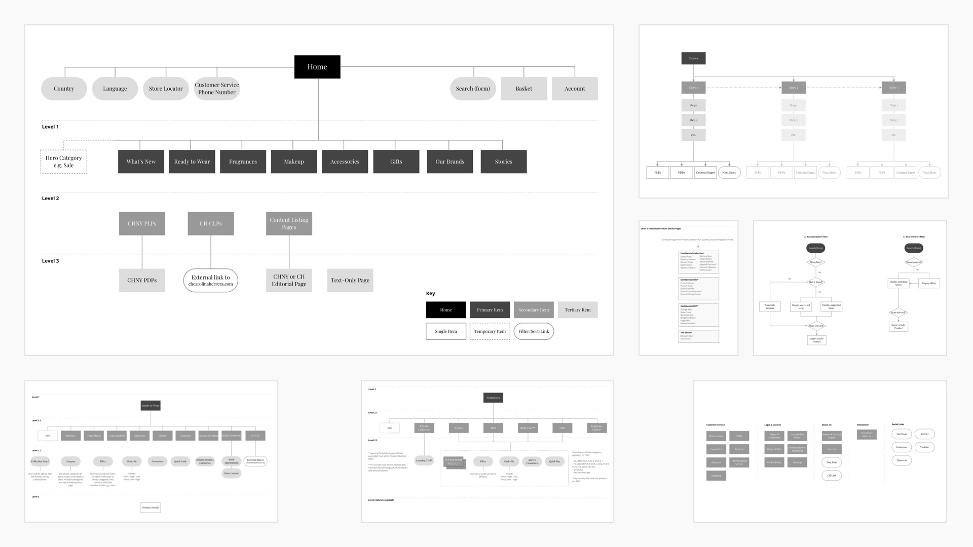 Sitemap showing key pages from the Carolina Herrera website